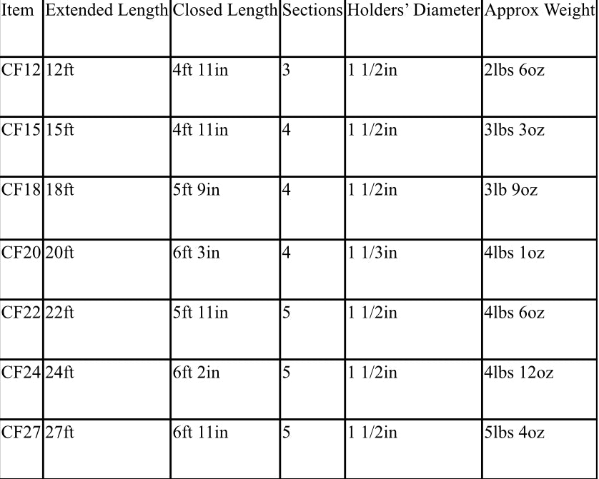 Elite X Series Carbon Fiber Outriggers
