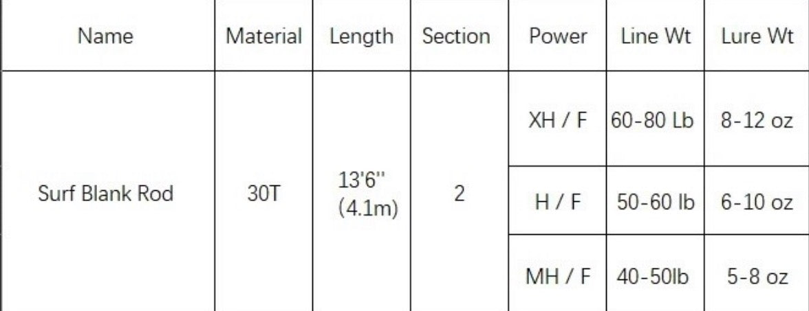 13’6” T30 Carbon Ulua Pole