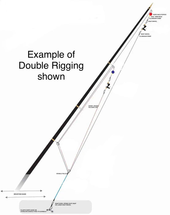 Double Outrigger Rigging Kit — Lunacy Tackle